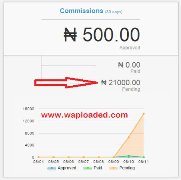 See How: Earn 500 for Signup, 300 per referral and 700 sale commission on Jumia Market (Kaymu) Program
